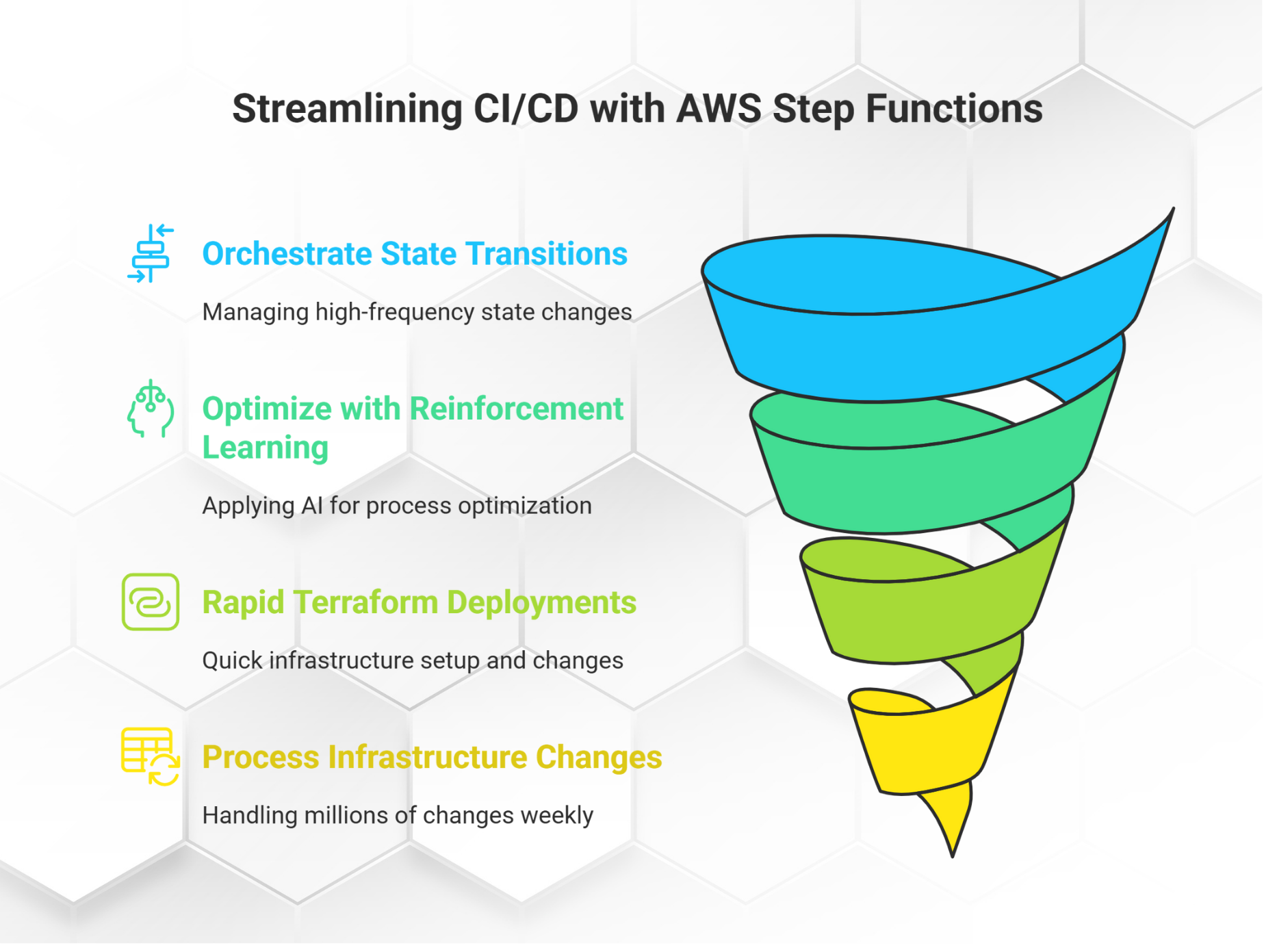 Building Autonomous CI/CD Agents with AWS Step Functions: Enterprise-Grade Automation